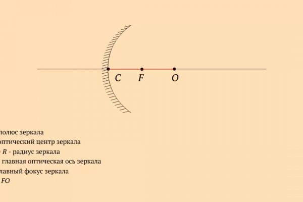 Кракен что там продают